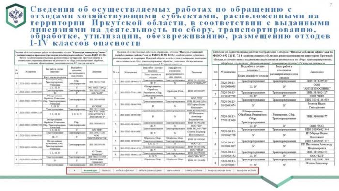 Сбор и удаление отходов, не относящихся к твердым коммунальным отходам